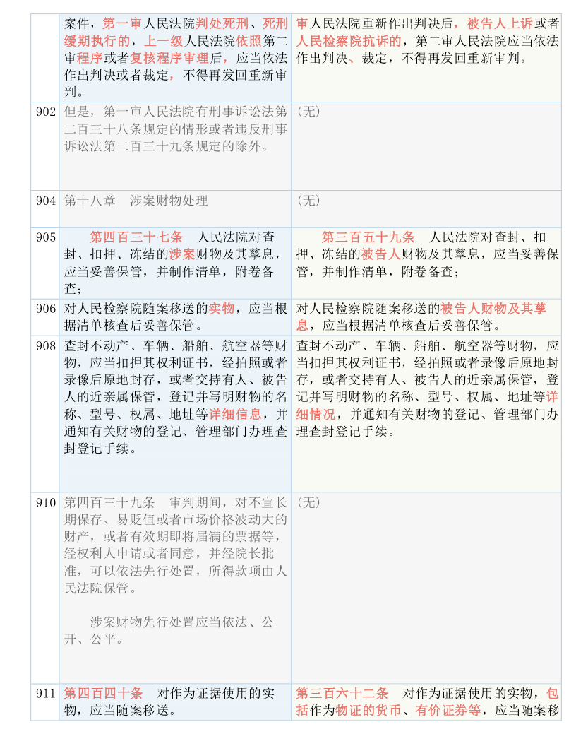行业资讯 第180页