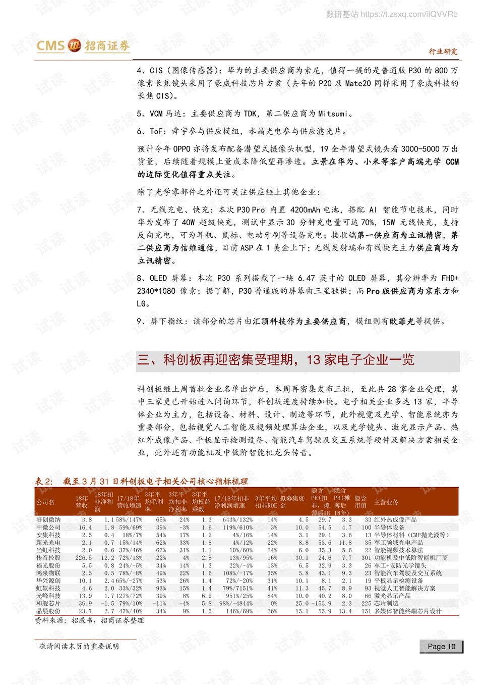 行业资讯 第160页